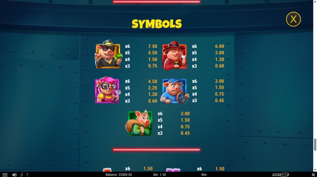 Screenshot cu tabelul de plată al slotului Piggy Heist