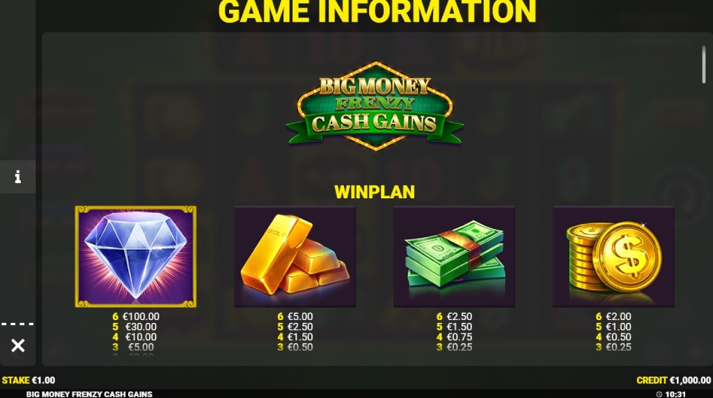 Screenshot cu tabelul de plată al slotului Big Money Frenzy Cash Gains