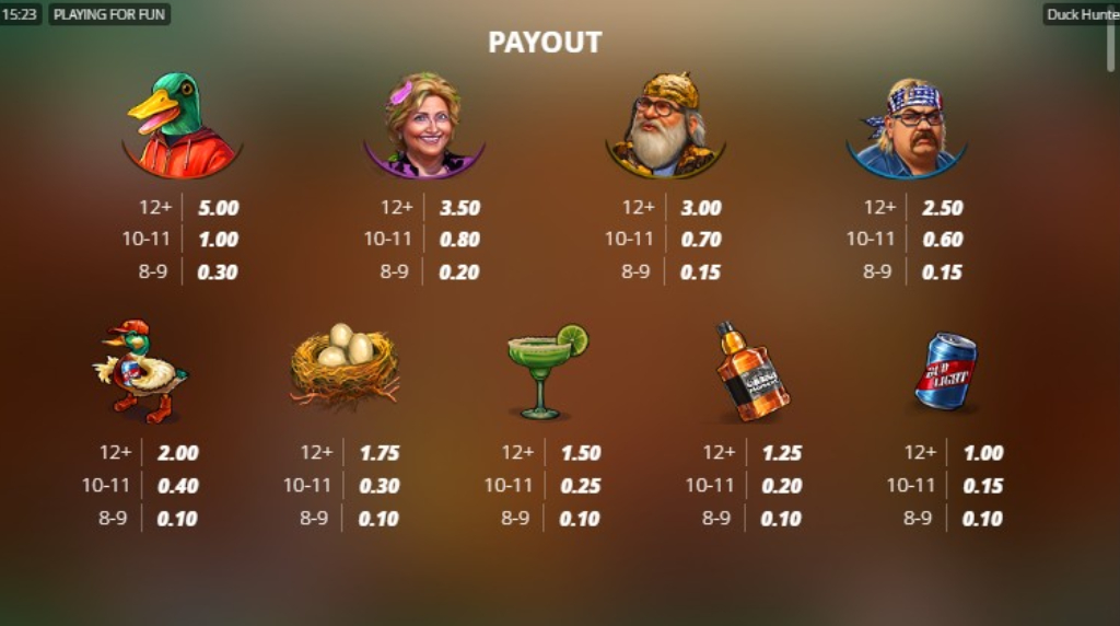 Screenshot cu tabelul de plata al slotului Duck Hunters Happy Hour