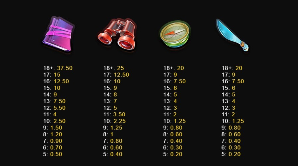 Screenshot cu tabelul de plată al slotului Lucy Luck and the Quest for Coins