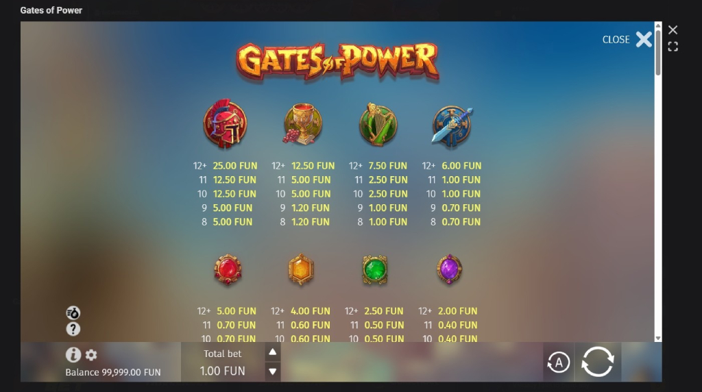 Screenshot cu tabelul de plată al slotului Gates of Power