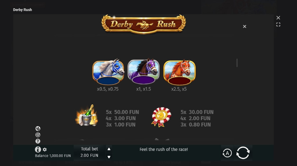 Screenshot cu tabelul de plată al slotului Derby Rush