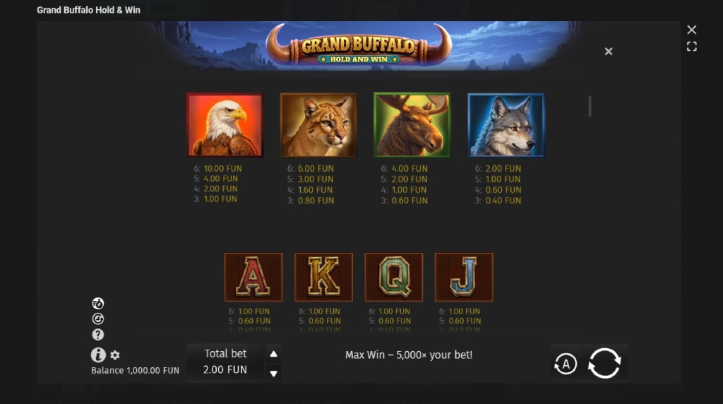 Screenshot cu tabelul de plată al slotului Grand Buffalo Drop and Win
