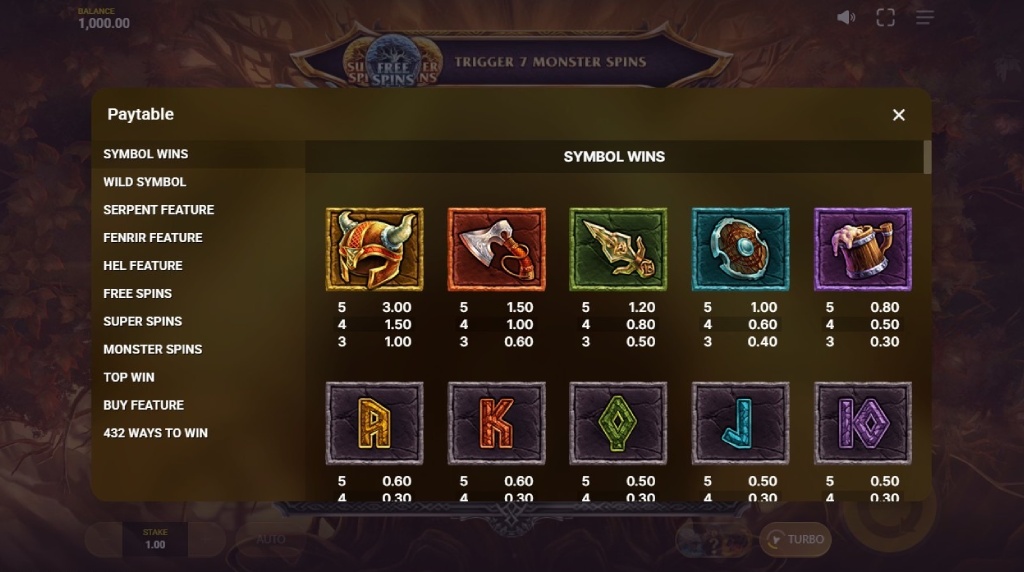 Screenshot cu tabelul de plată al slotului Loki’s Descendants