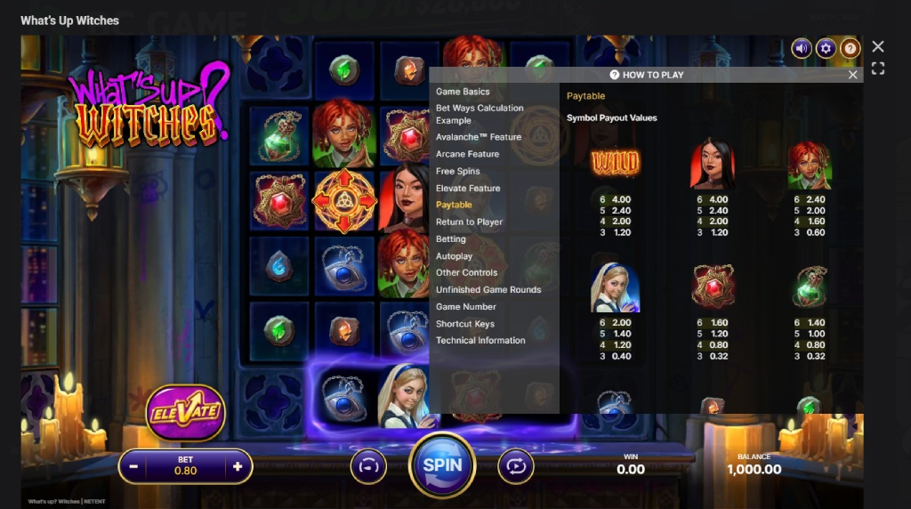 Screenshot cu tabelul de plată al slotului What's Up Witches