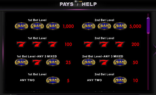 Hundred or Grand Symbols with Payouts