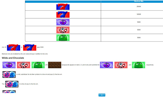 The Candy Bars Symbols with Payouts