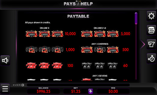 Double Cherry Symbols with Payouts