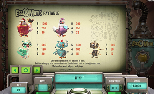 Egg O Matic Symbols with Payouts