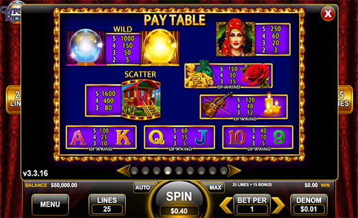 Gypsy Riches Symbols with Payouts