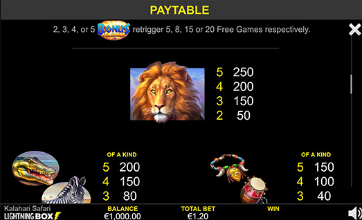 Kalahari Safari Symbols with Payouts