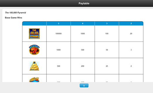 The 100000 pyramid Symbols with Payouts