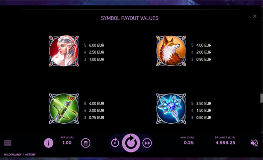 Wilderland Symbols with Payouts