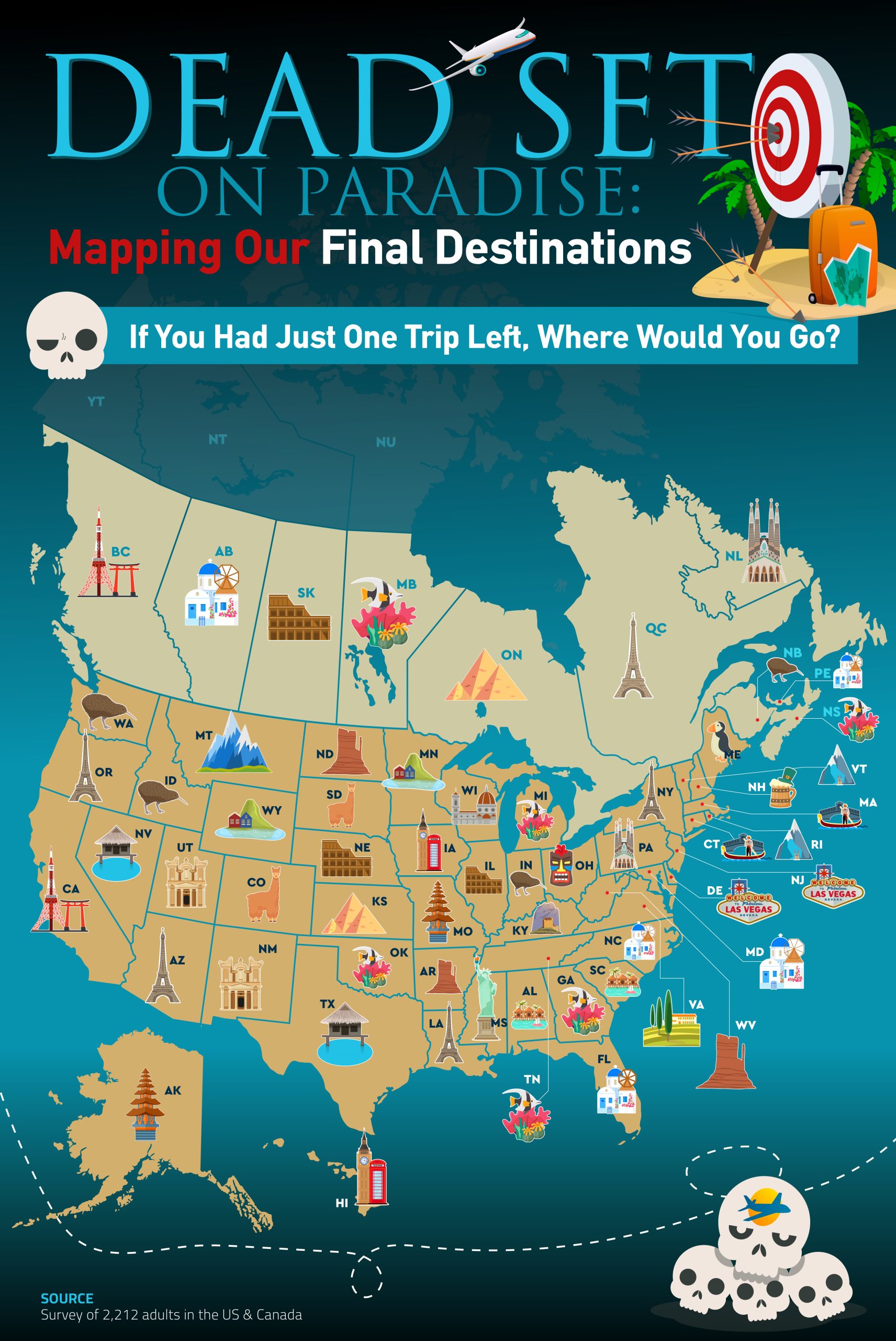Mapping final destination choices of the US states and Canadian provinces