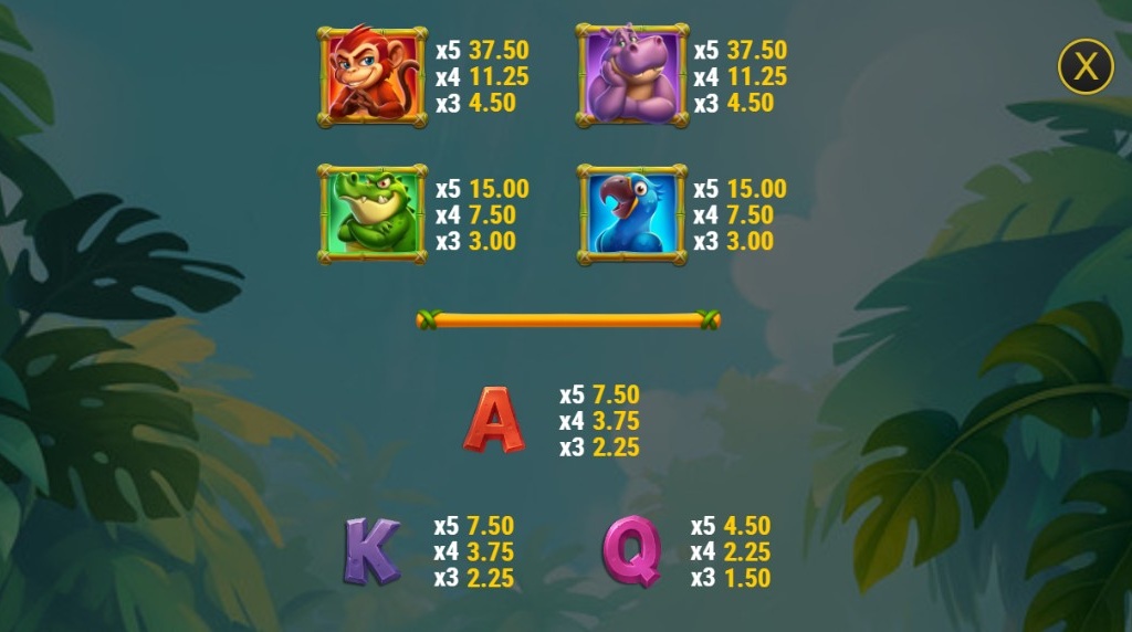 Screenshot from the Paytable of Banana Rush