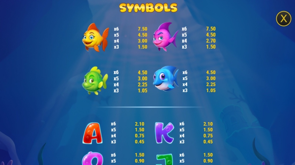 Screenshot from the Paytable of Bubblin’ Riches