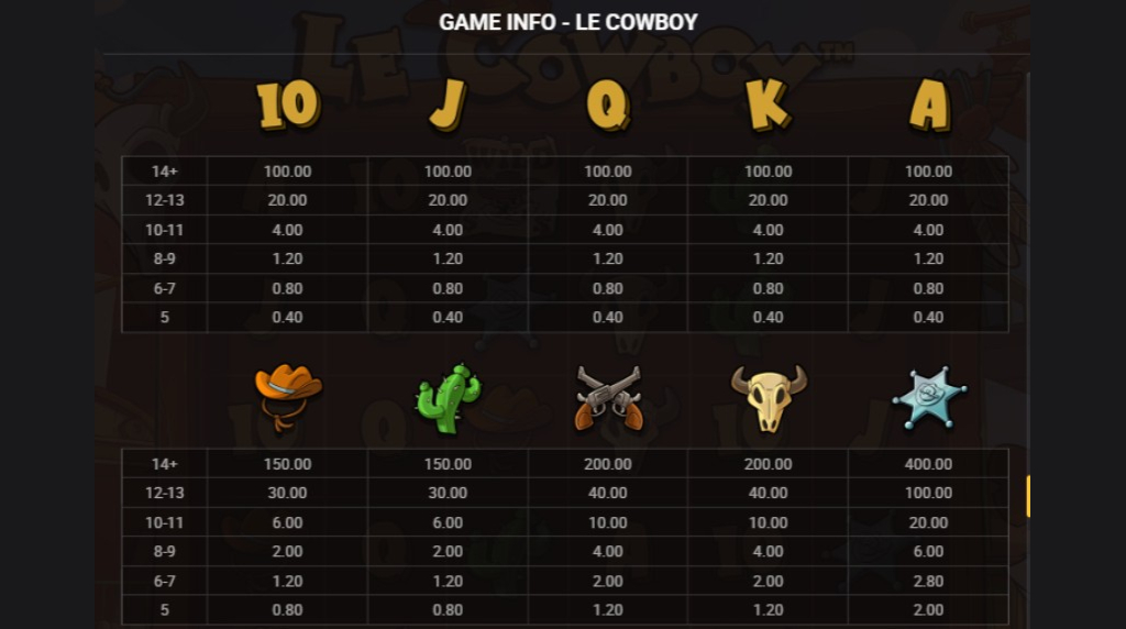 Screenshot from the Paytable of Le cowboy