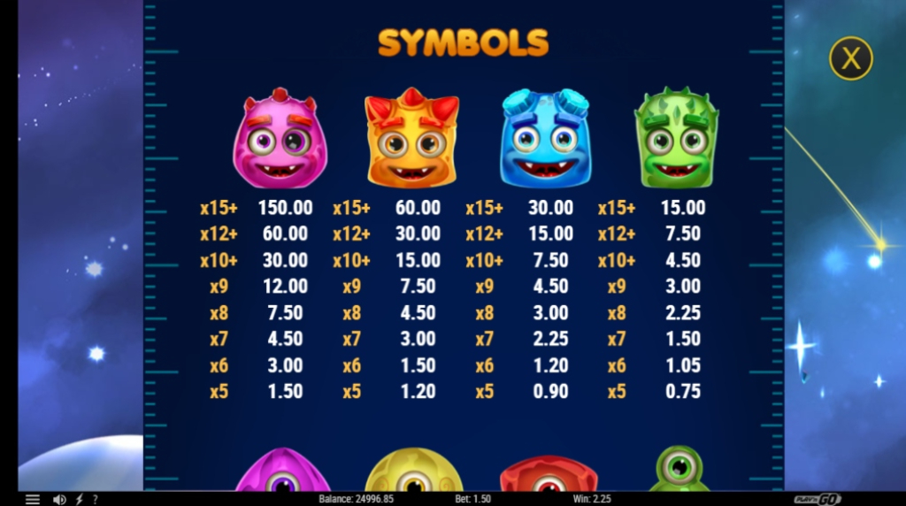 Screenshot from the Paytable of Reactoonz 100
