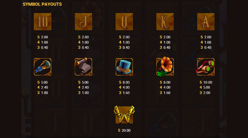 Screenshot from the Paytable of Steamrunners