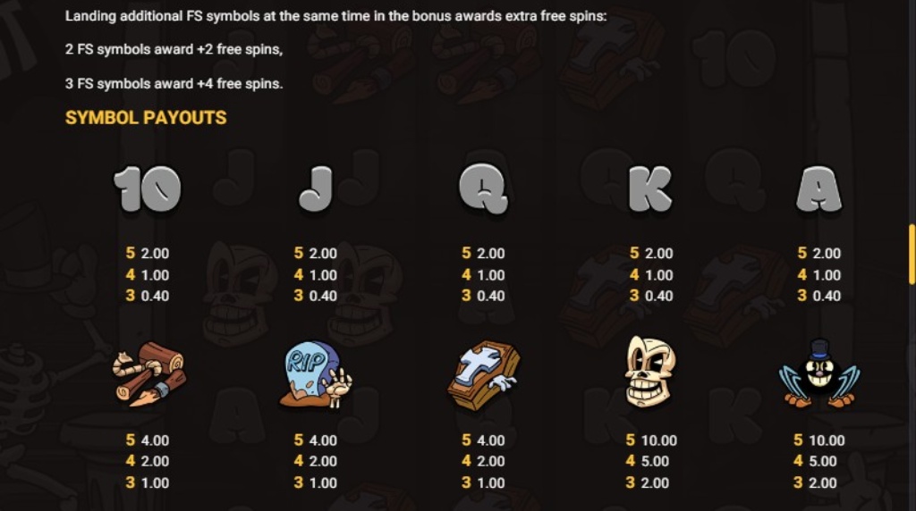 Screenshot from the Paytable of The Count