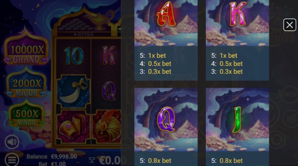 Screenshot from the Paytable of 3 Power Genies