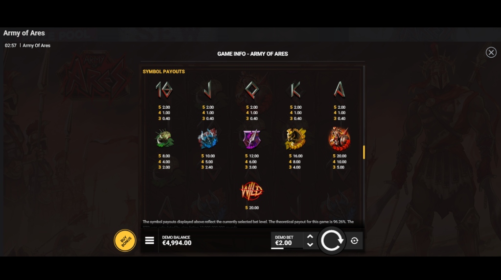 Screenshot from the paytable of Army of Ares