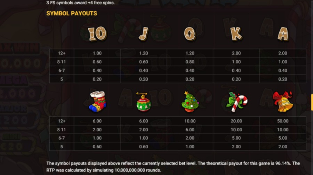 Screenshot from the paytable of Le Santa