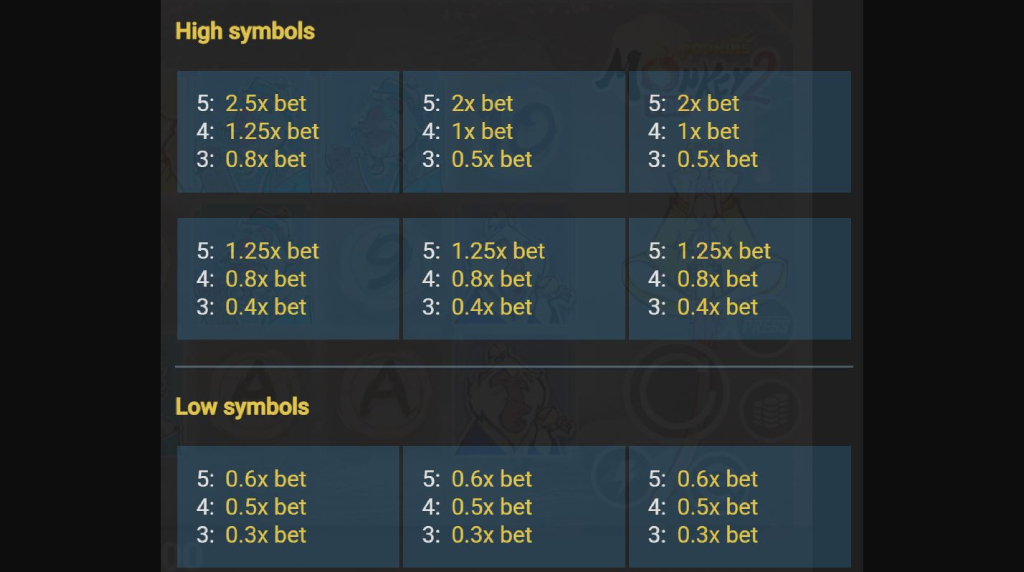Screenshot from the paytable of MonkeyPop 2
