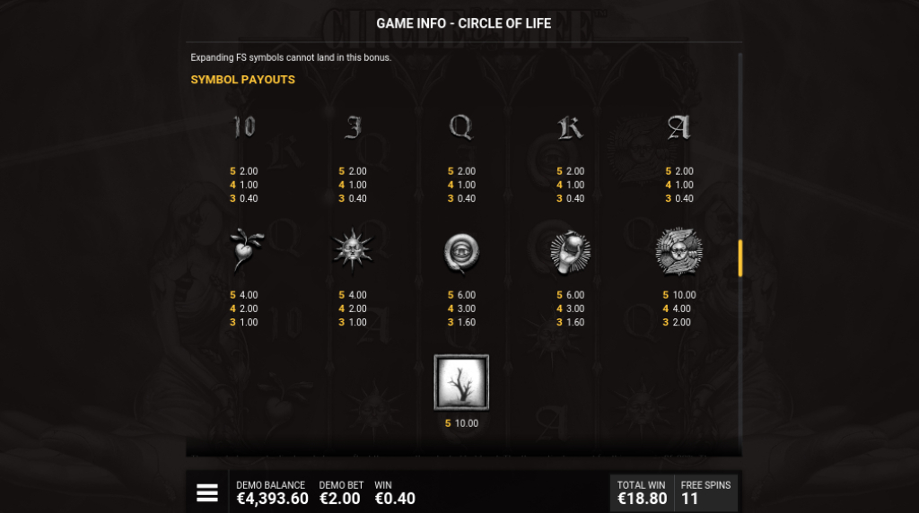 Screenshot from the Paytable of Circle of Life