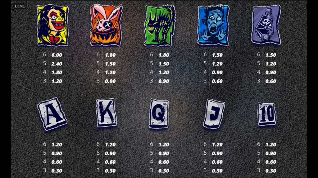 Screenshot from the paytable of Crazy Ex Girlfriend