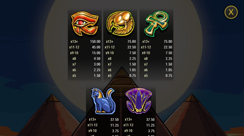 Screenshot from the Paytable of Ra's Reckoning