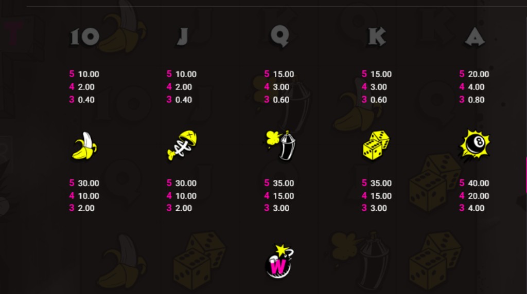 Screenshot from the Paytable of Hot Ross