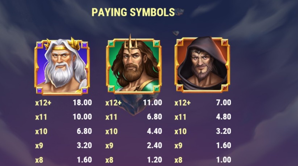 Screenshot from the paytable of Rise of Olympus 1000