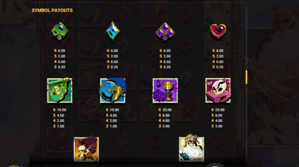Screenshot from the Paytable of Zeus Ze Zecond