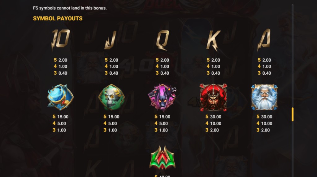 Screenshot from the Eternal Duel slot paytable by Hacksaw Gaming