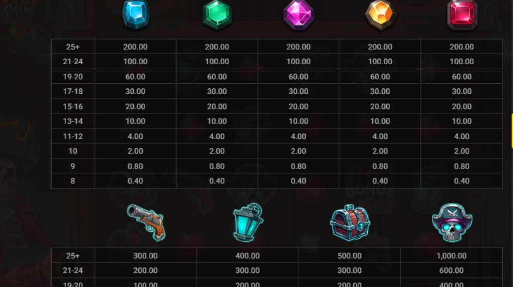 Screenshot from the paytable of Ghostly Hallows