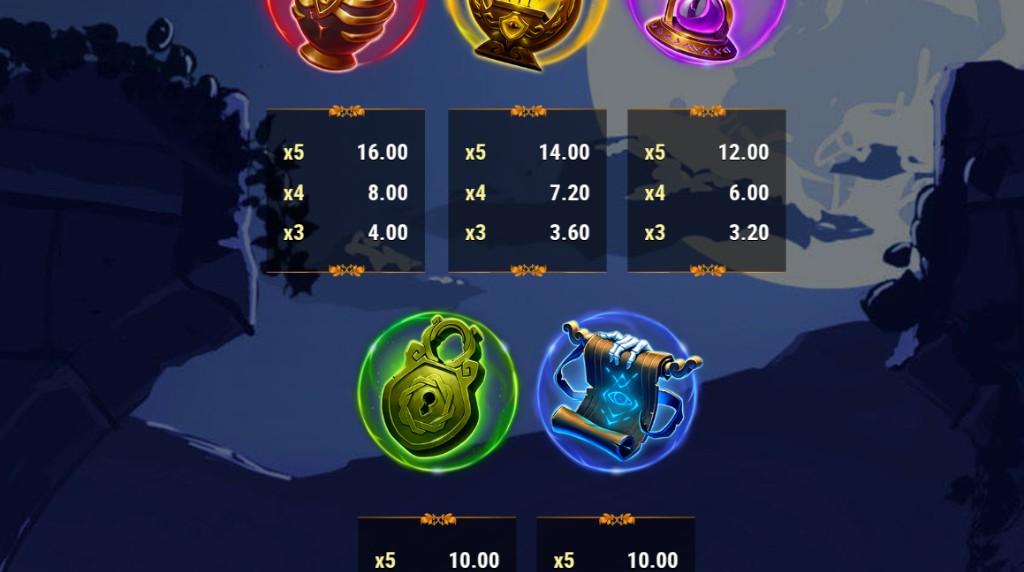 Screenshot from the Paytable of Hope Unleashed Fortune Rises