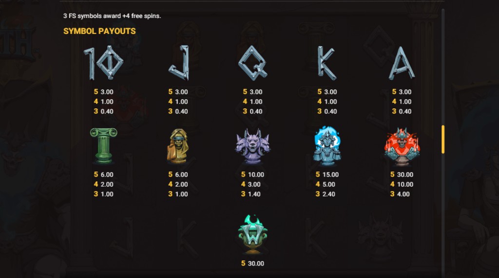 Screenshot from the paytable of Dynasty of Death