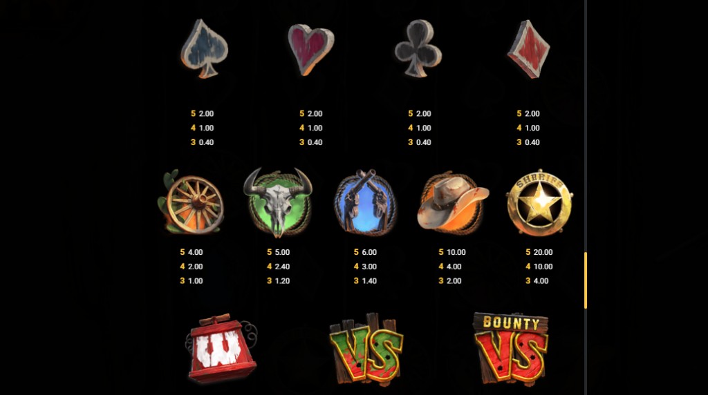 Screenshot from the paytable of Epic Bullets & Bounty