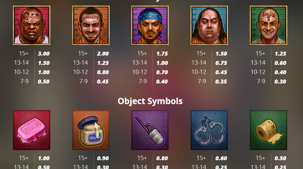 Screenshot from the Paytable of San Quentin Manhunt