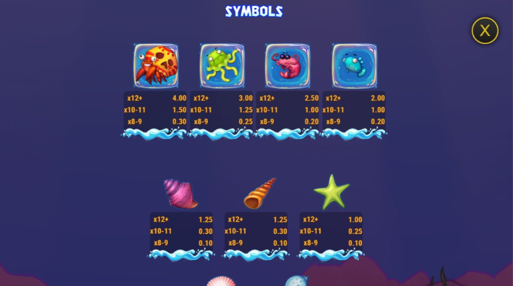 Screenshot from the Paytable of Shark Feast