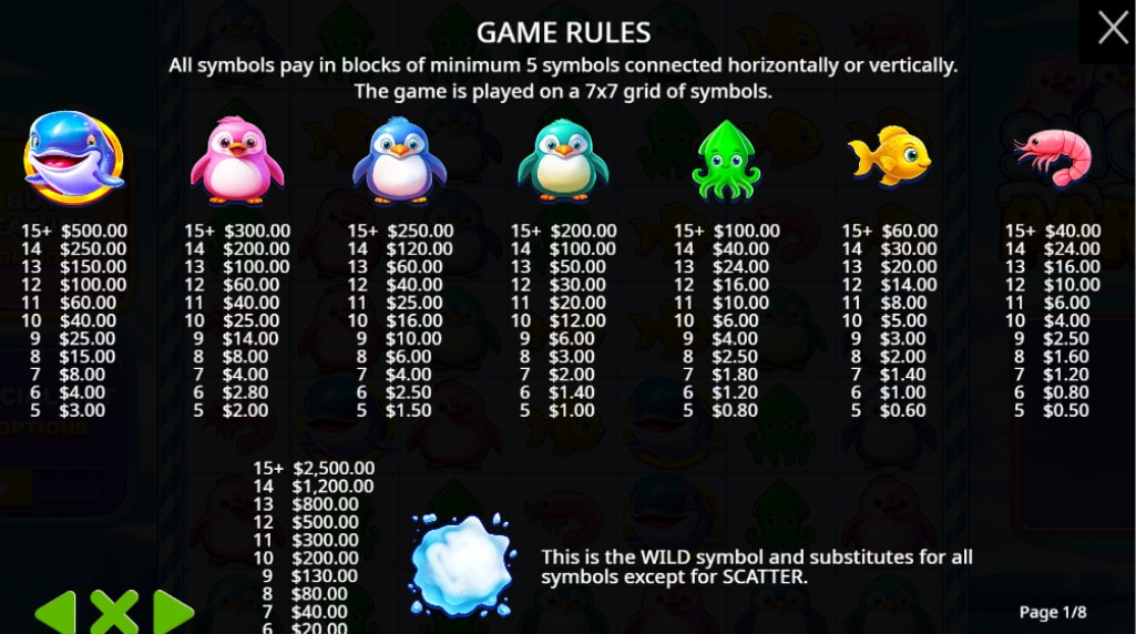 Screenshot from the Paytable of Snow Party