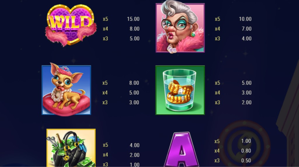 Screenshot from the paytable of Granny's Wild