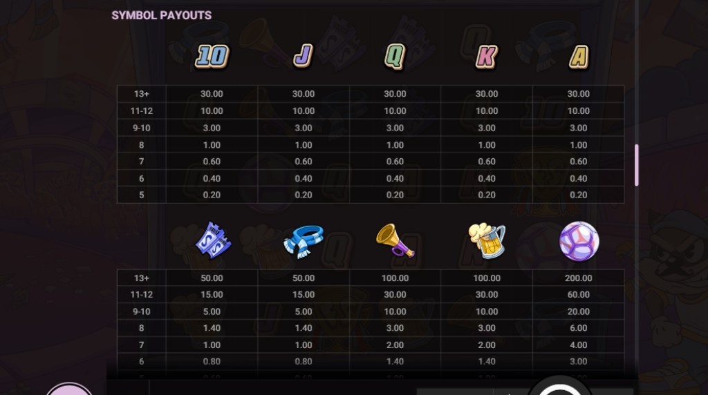 Screenshot from the paytable of Le Hooligan