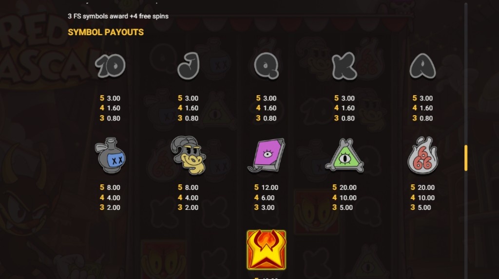 Screenshot from the Paytable of Red Rascal