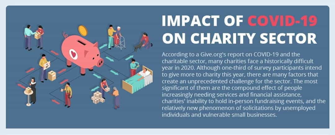 COVID-19 Impact on the Charity Sector