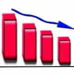 A bar graph showing a declining trend, represented by a descending arrow.