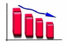 A bar graph showing a declining trend, represented by a descending arrow.