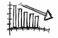 An arrow pointing down on a bar graph.