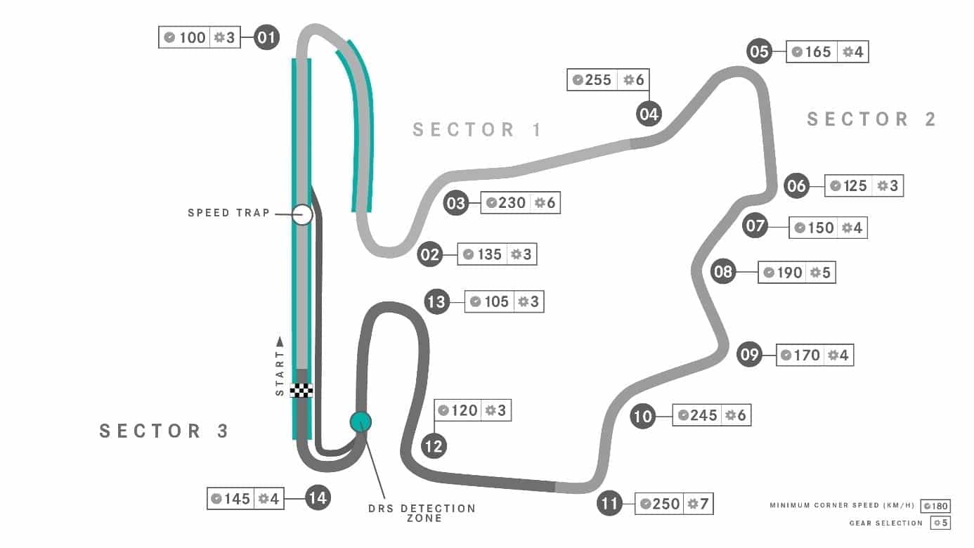 A technical map of the Hungaroring F1 racing circuit.